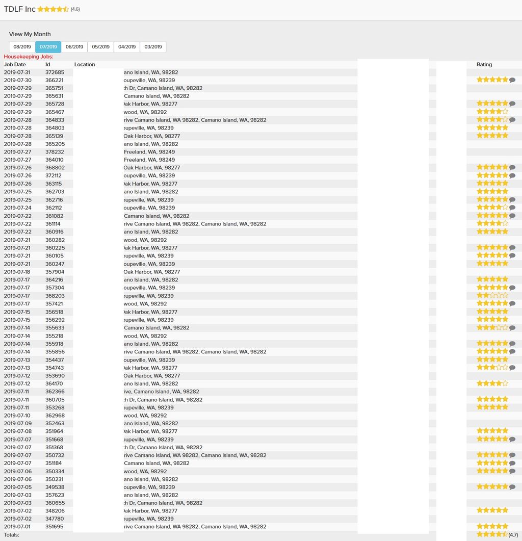 Our constantly 4, 5 starst feedback from July 2019