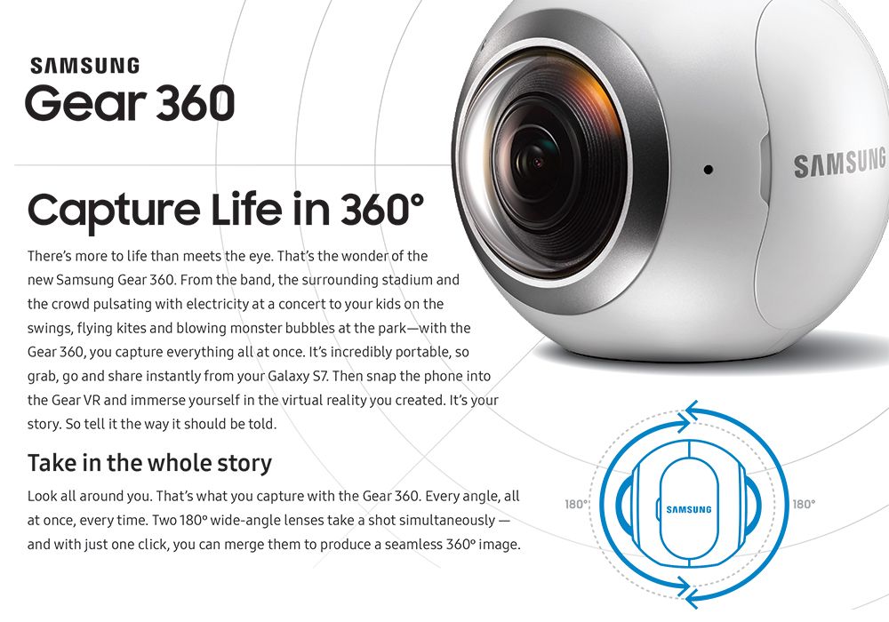 Samsung Gear 360