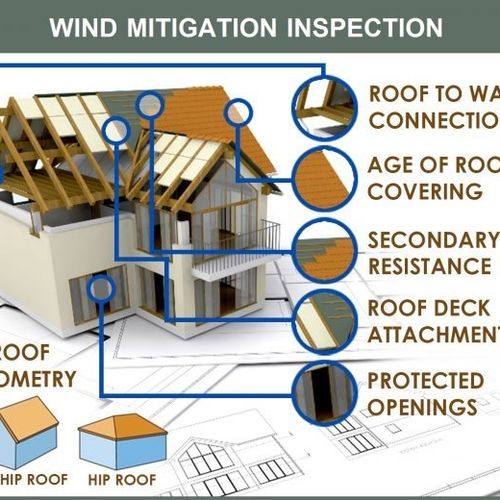 Wind Mitigation Insurance Inspections 