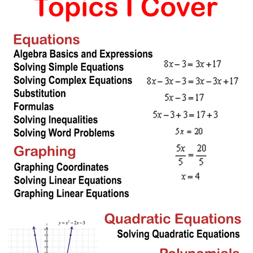 A look Algebra 1 topics I tutor.