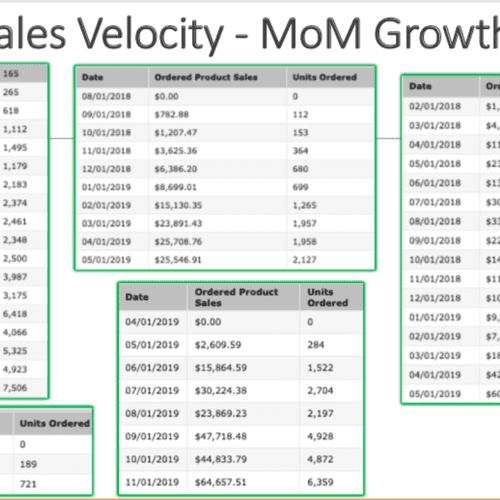 Sales Velocity - Month over Month Growth