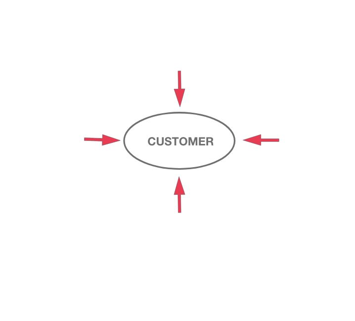 Customer Focused
