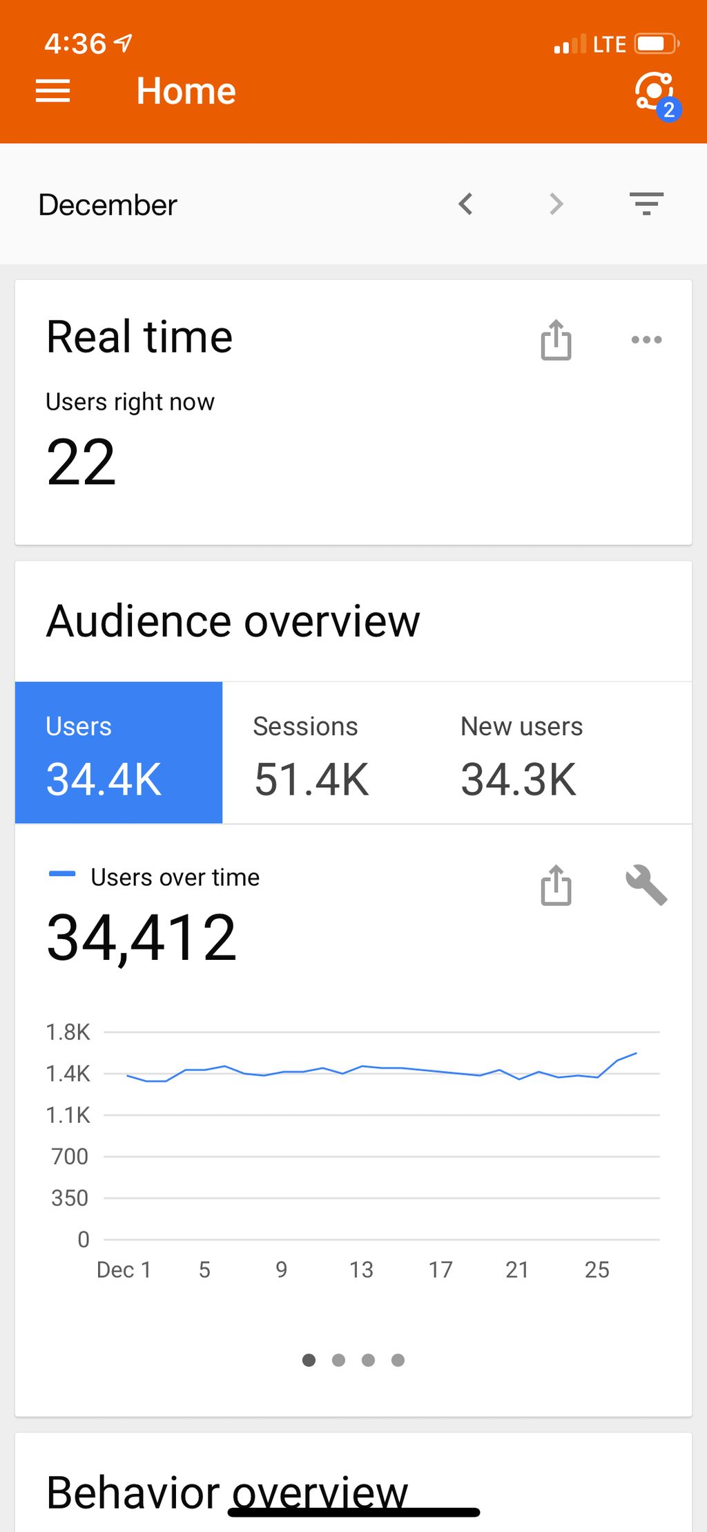 Screen shot of google analytics 