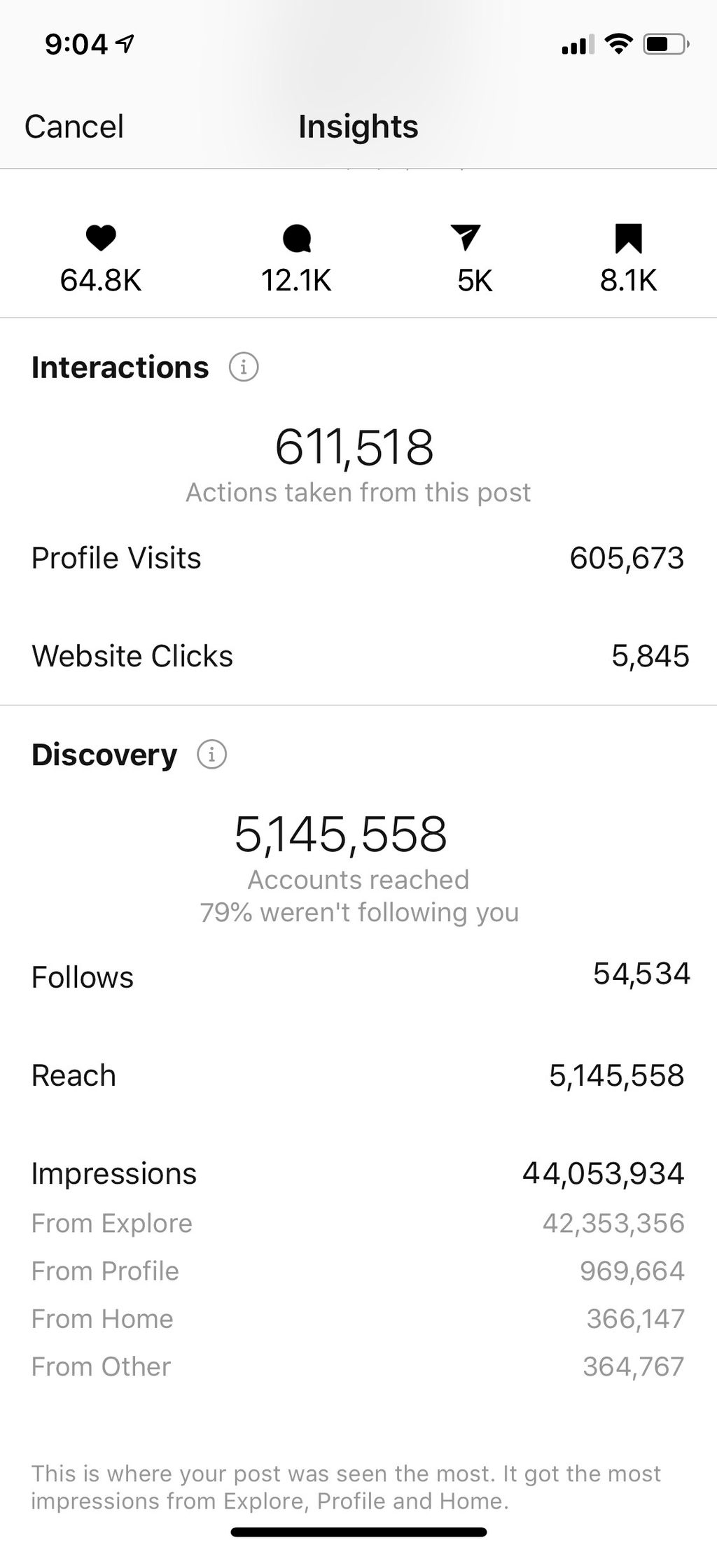Screen shot of instagram analytics 