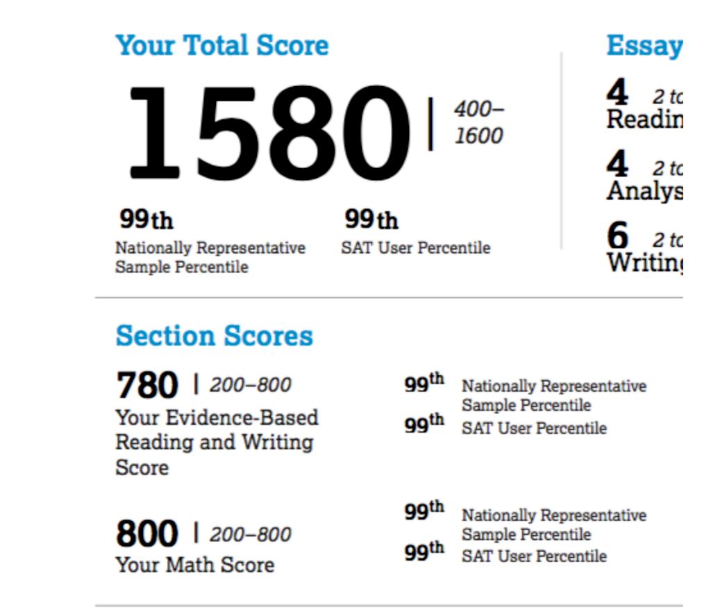 A 1580 on the SAT!