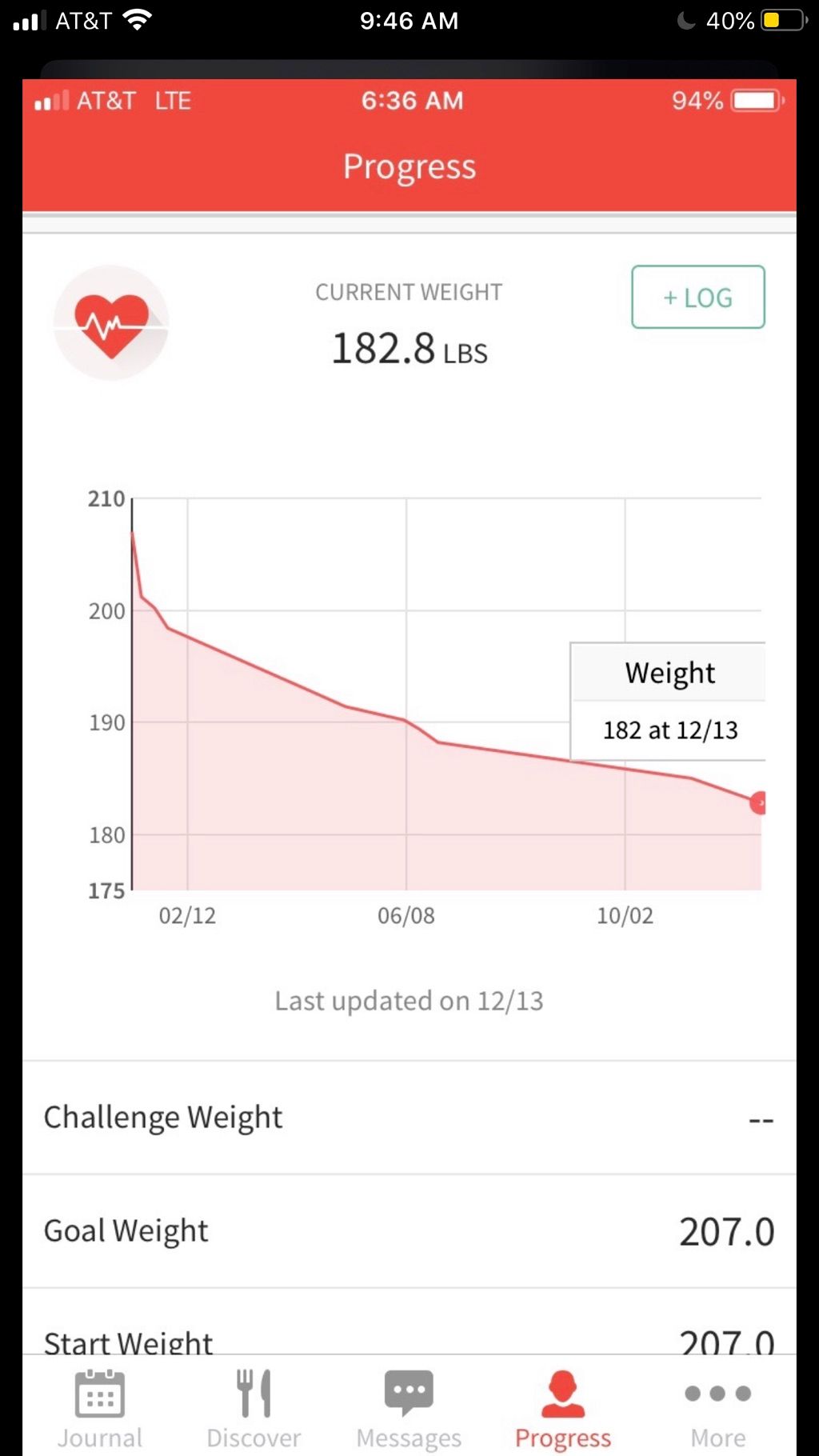 True progress is one you can keep off 