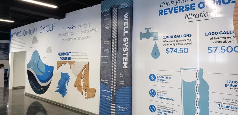 Informative Well Water Graphic