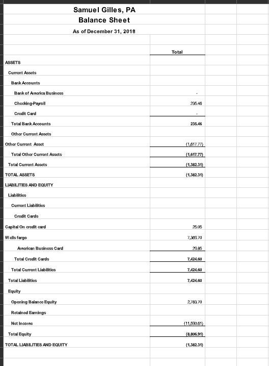 Balance Sheet