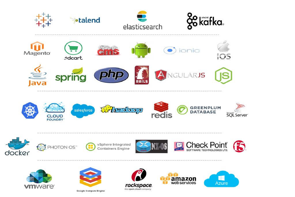 Synapse - Technology Stack