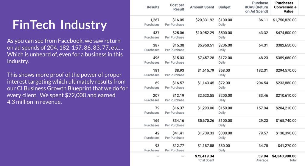 Client Facebook Analytics