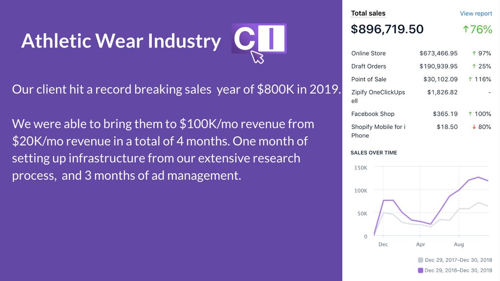 Client Yearly Data