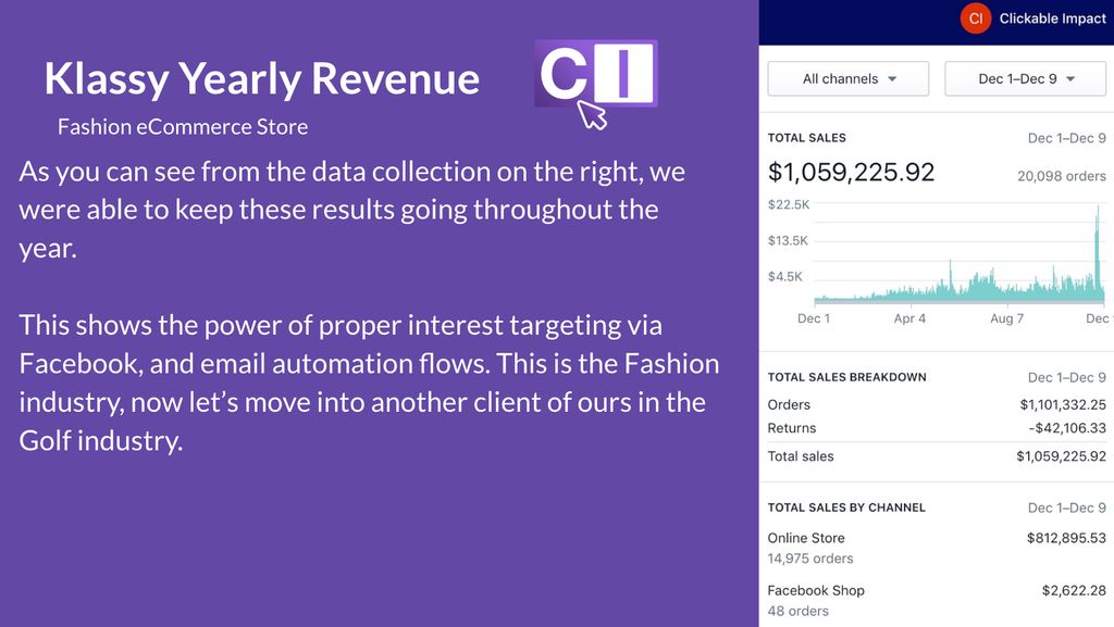 Client Yearly Data