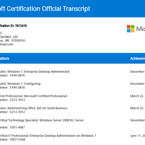 Microsoft Certification Professional
