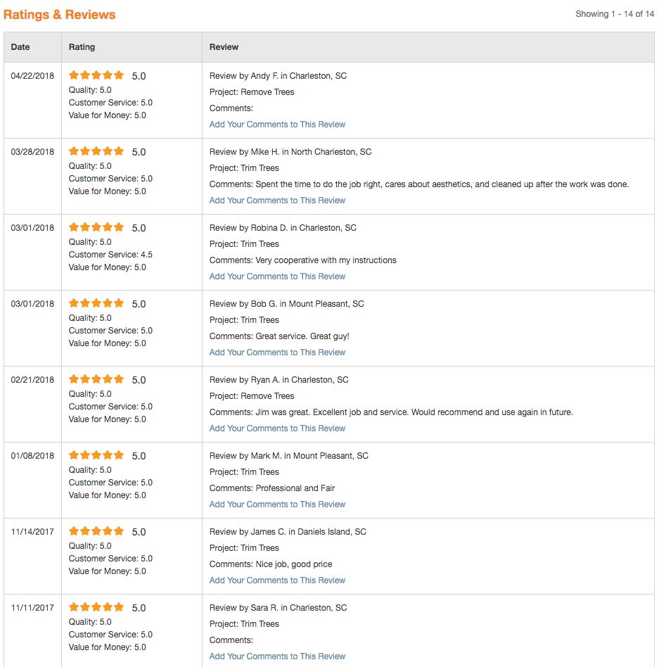 Some HomeAdvisor customer reviews. The customer is