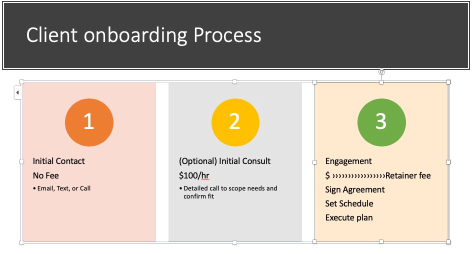 Onboarding Process