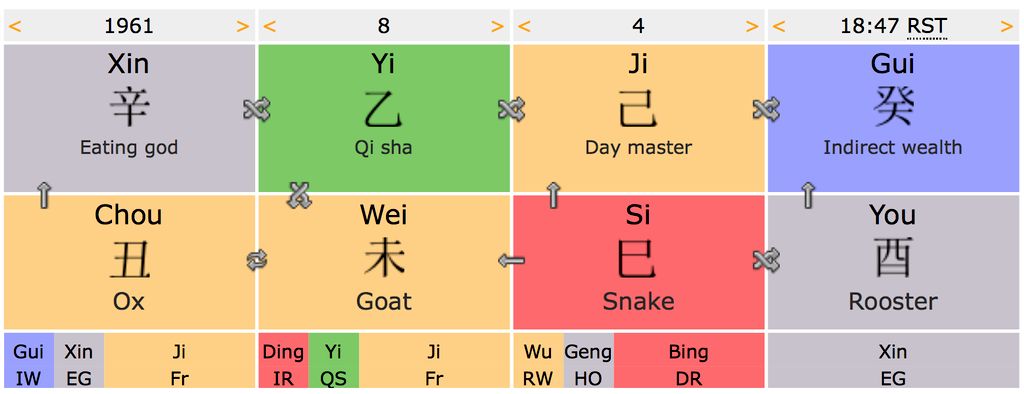 We will work with two different charts - this is w