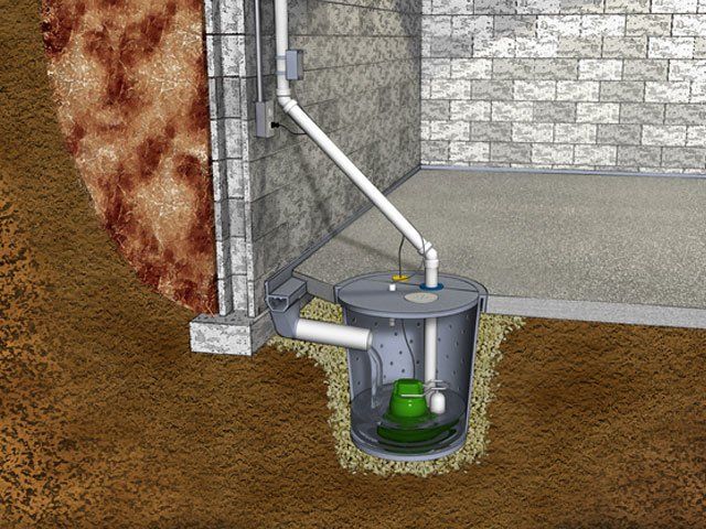 Sump pump