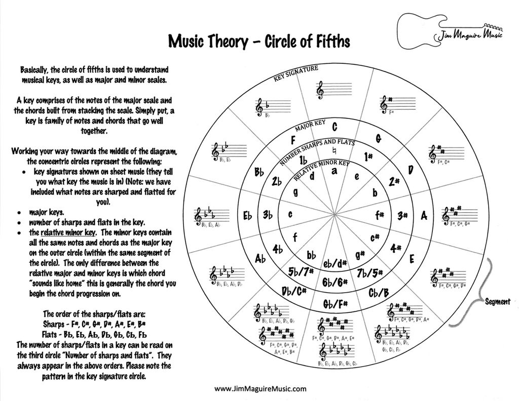 Curriculum example