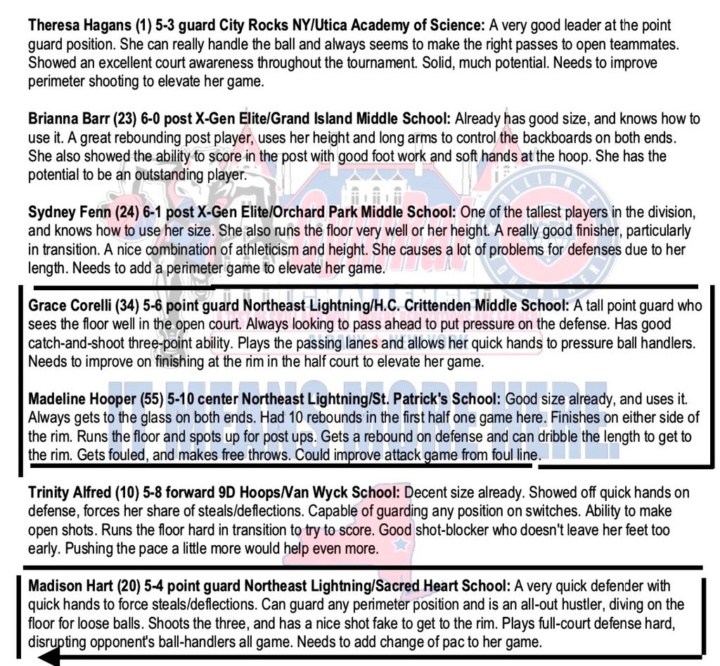 3 of our athletes named in the prestigious Gym Rat