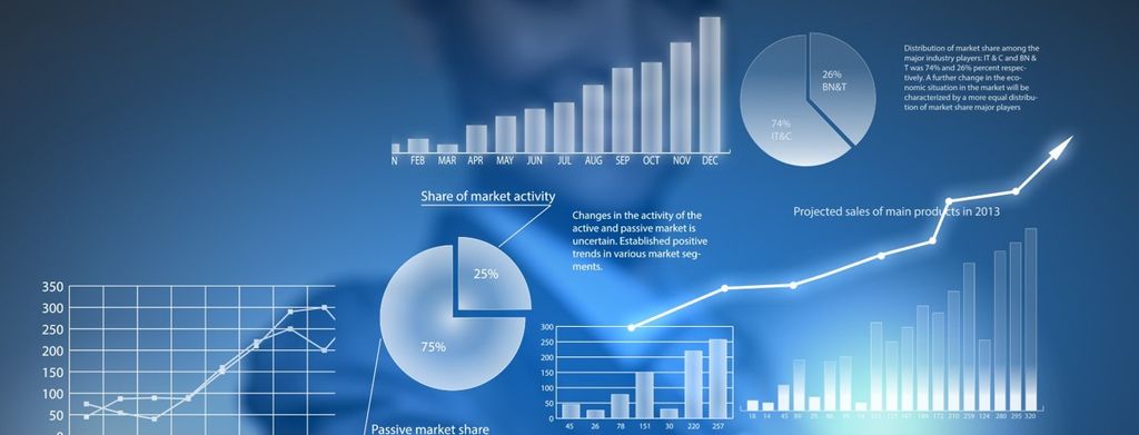 Financial Charts