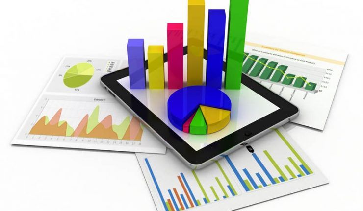 Financial Charts
