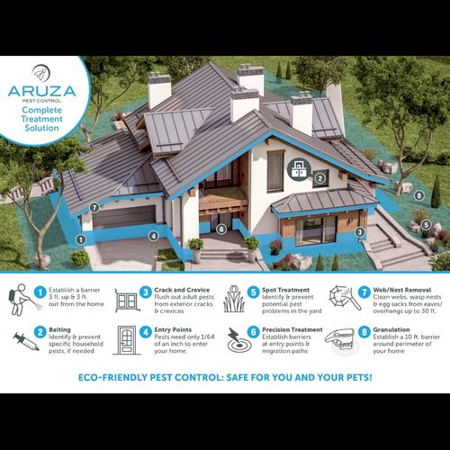 Aruza Pest Control, Llc Greensboro, NC Thumbtack