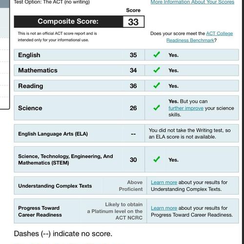Student result from February 2020 ACT.  Student pr
