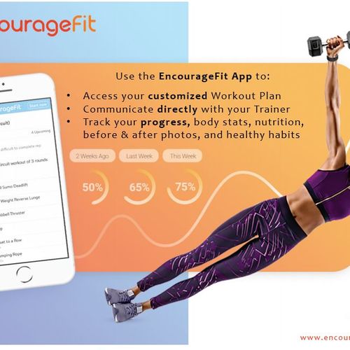 Benefits and Features of EncourageFit!