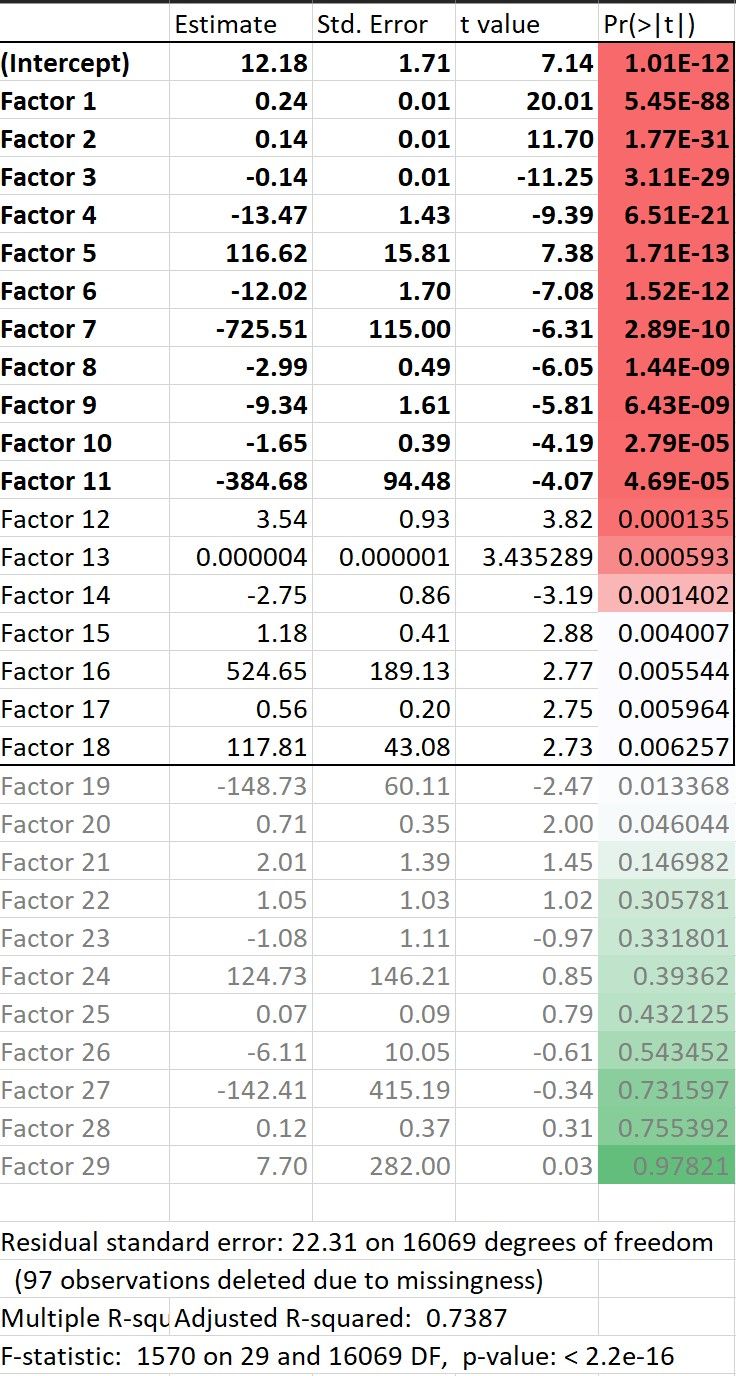 Data mining through regression analysis: SLK Analy
