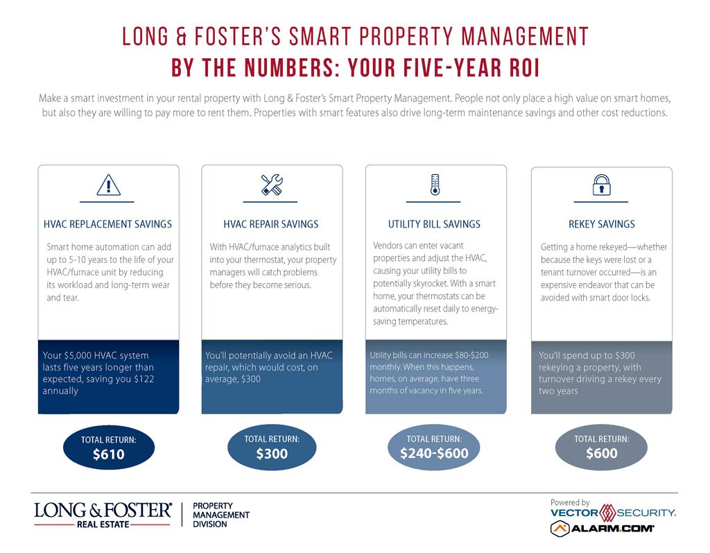 Protected Home InfoGraphic1