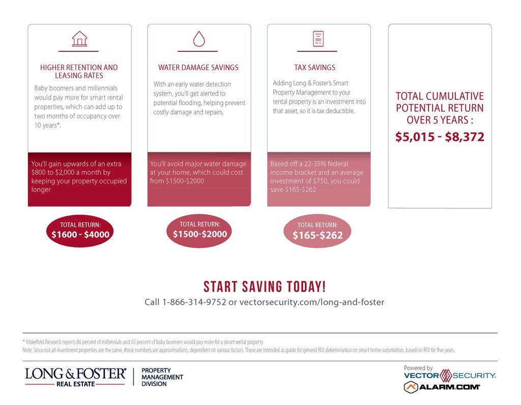 Protected Home InfoGraphic2