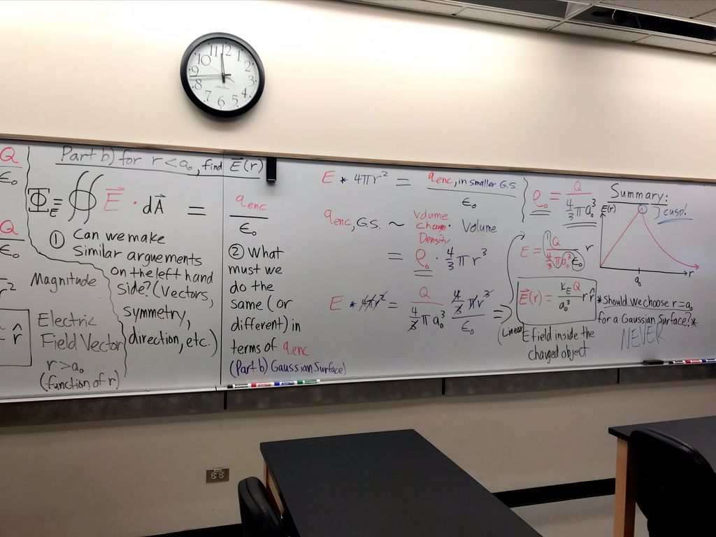 Gauss' Law Derivation (2)