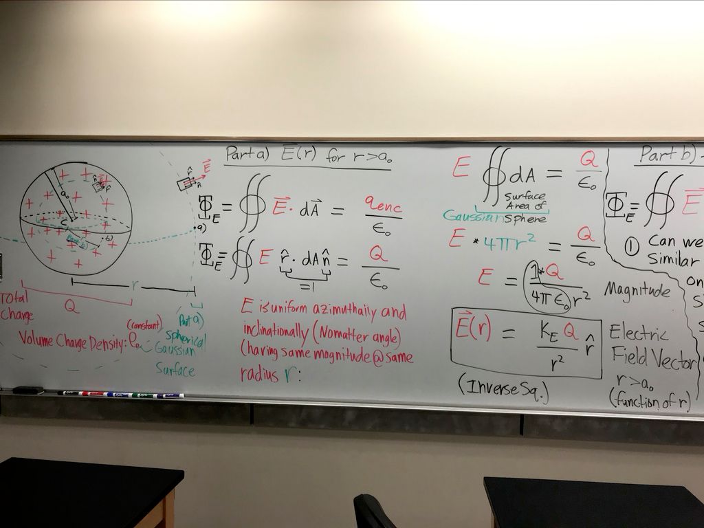 Gauss' Law Derivation (1)