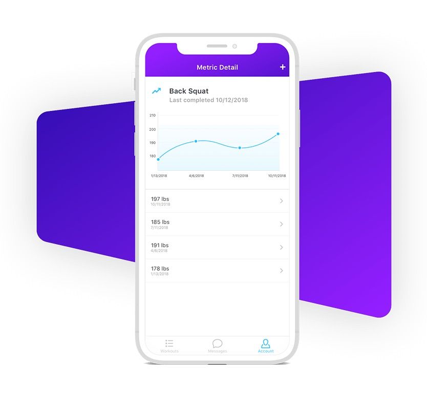 Keep track of progress