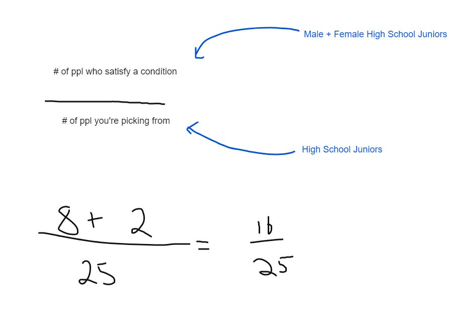 Reading summary table