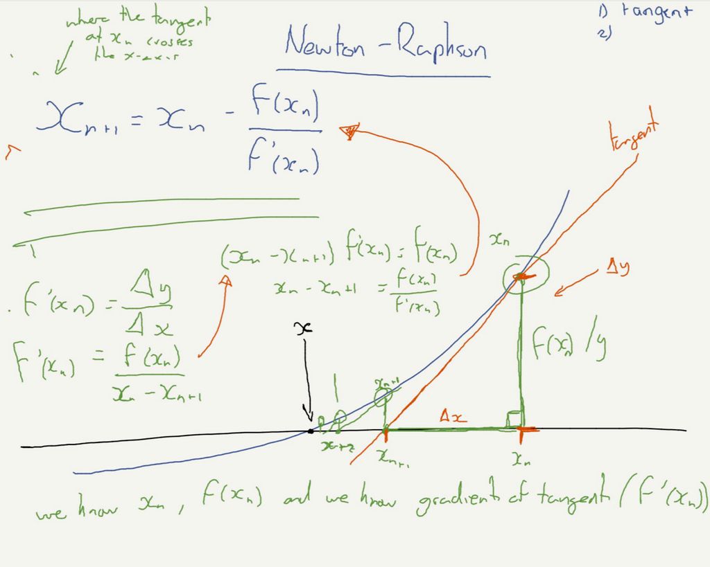 Content from a lesson on numerical methods and New