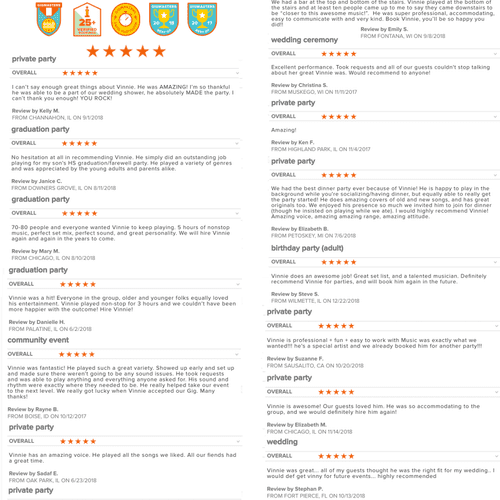Countless perfect reviews from other booking platf