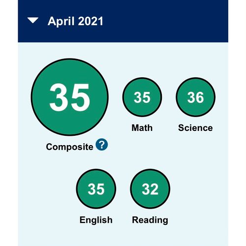 Student result from April 2021 ACT.  Student previ
