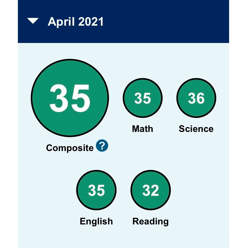 Student result from April 2021 ACT.  Student previ