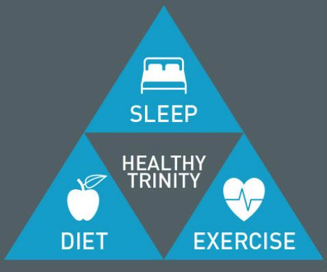 The Trinity of Health