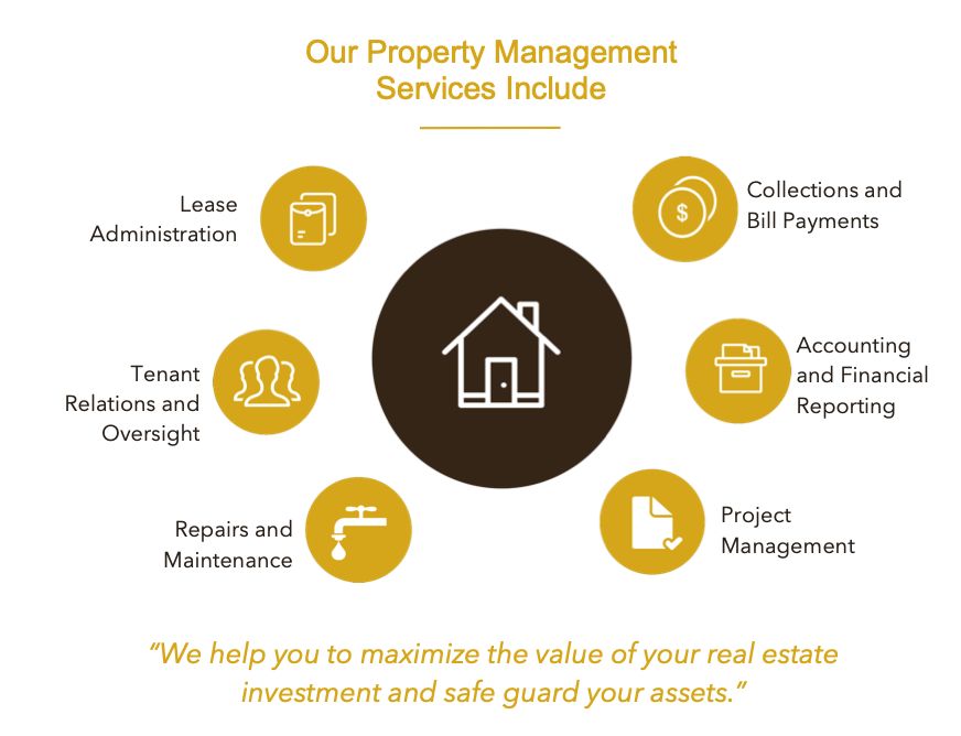 Property Management Services