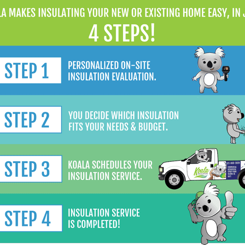 Your Home's Insulation in 4 Easy Steps!