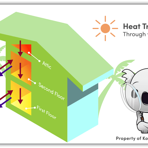 Heat Transfer