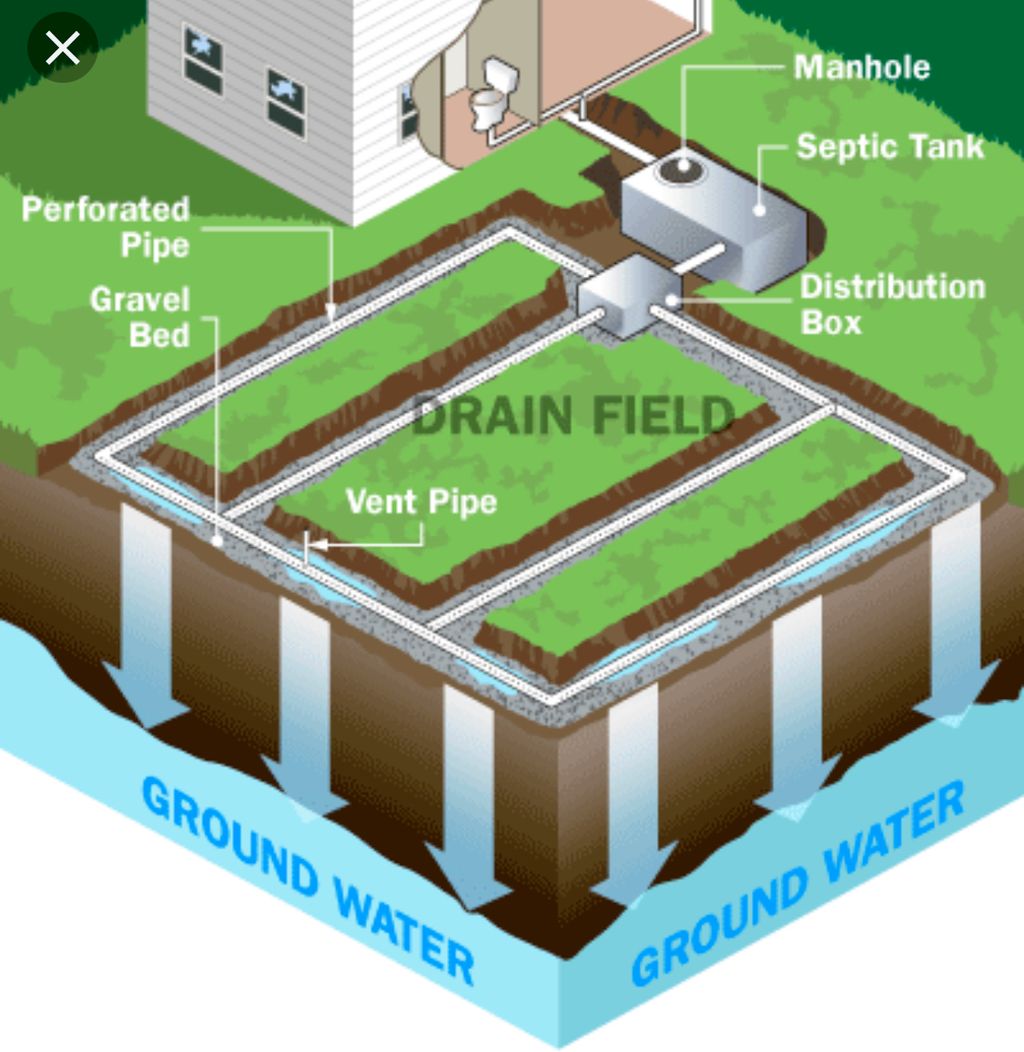 Septic System Installation or Replacement