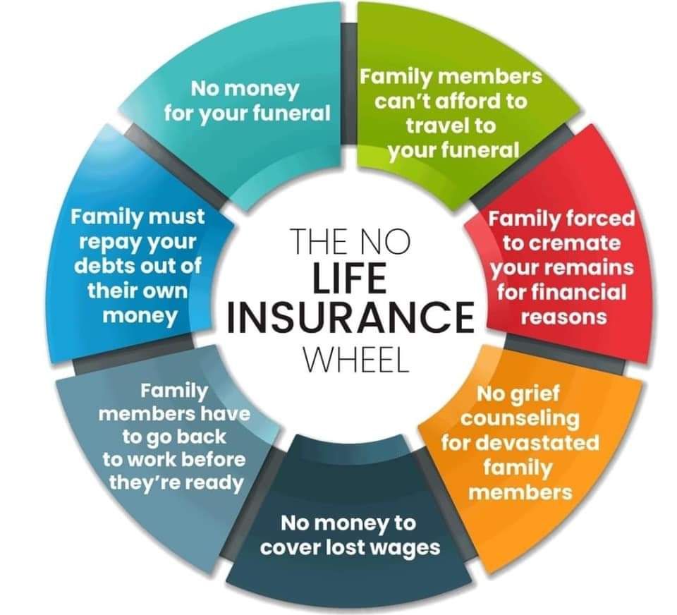 Ask me about the living benefits of life insurance
