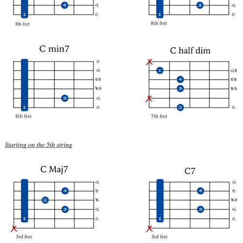Chord chart examples used in lessons