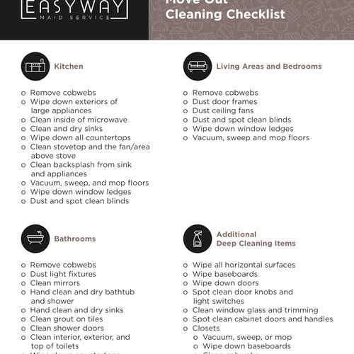 Move Out Cleaning Checklist