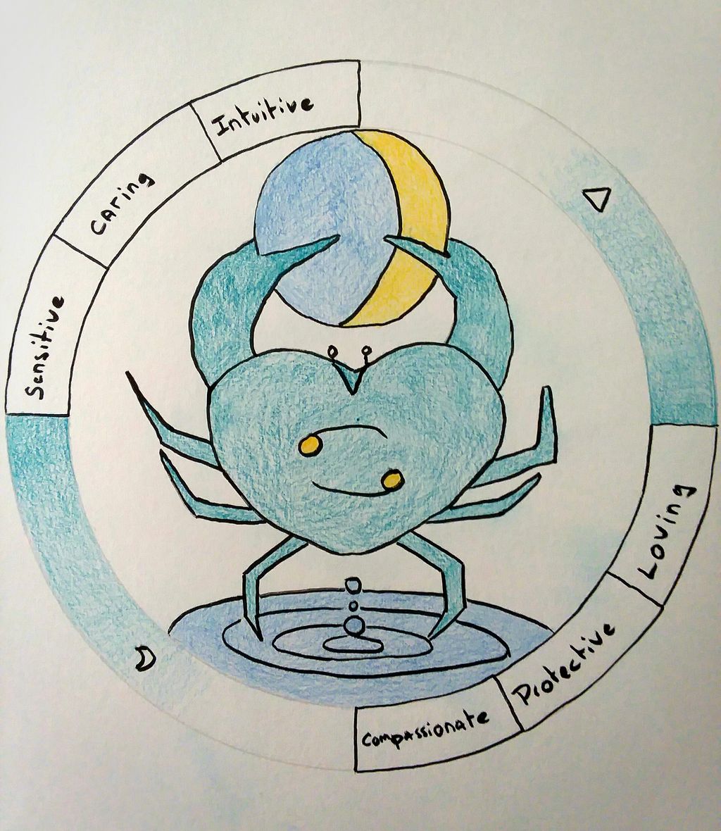 Design for our Sign of the Month class