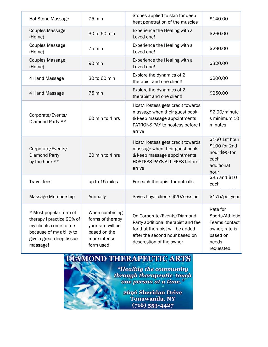 New Rates Effective 7/2021 (2/2)