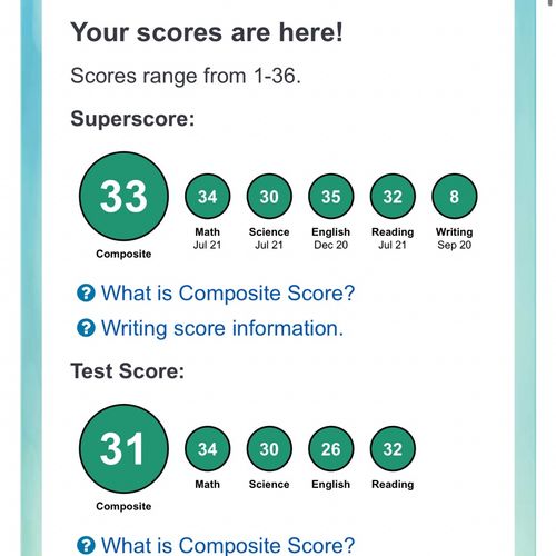 I had a 27 before coming in and felt like my score